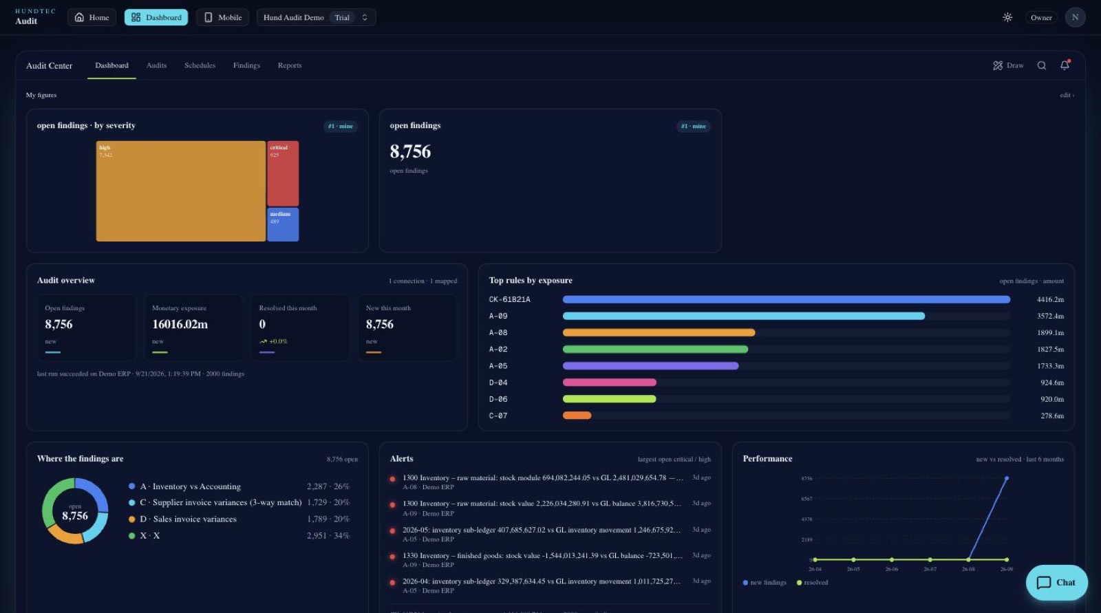 Vigilon Pulse dashboard in the browser: open findings, exposure, top rules and alerts